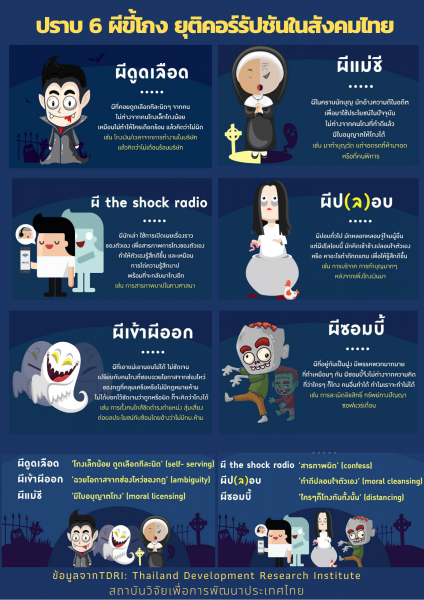 img-ปราบ 6 ผีขี้โกง ยุติคอร์รัปชันในสังคมไทย