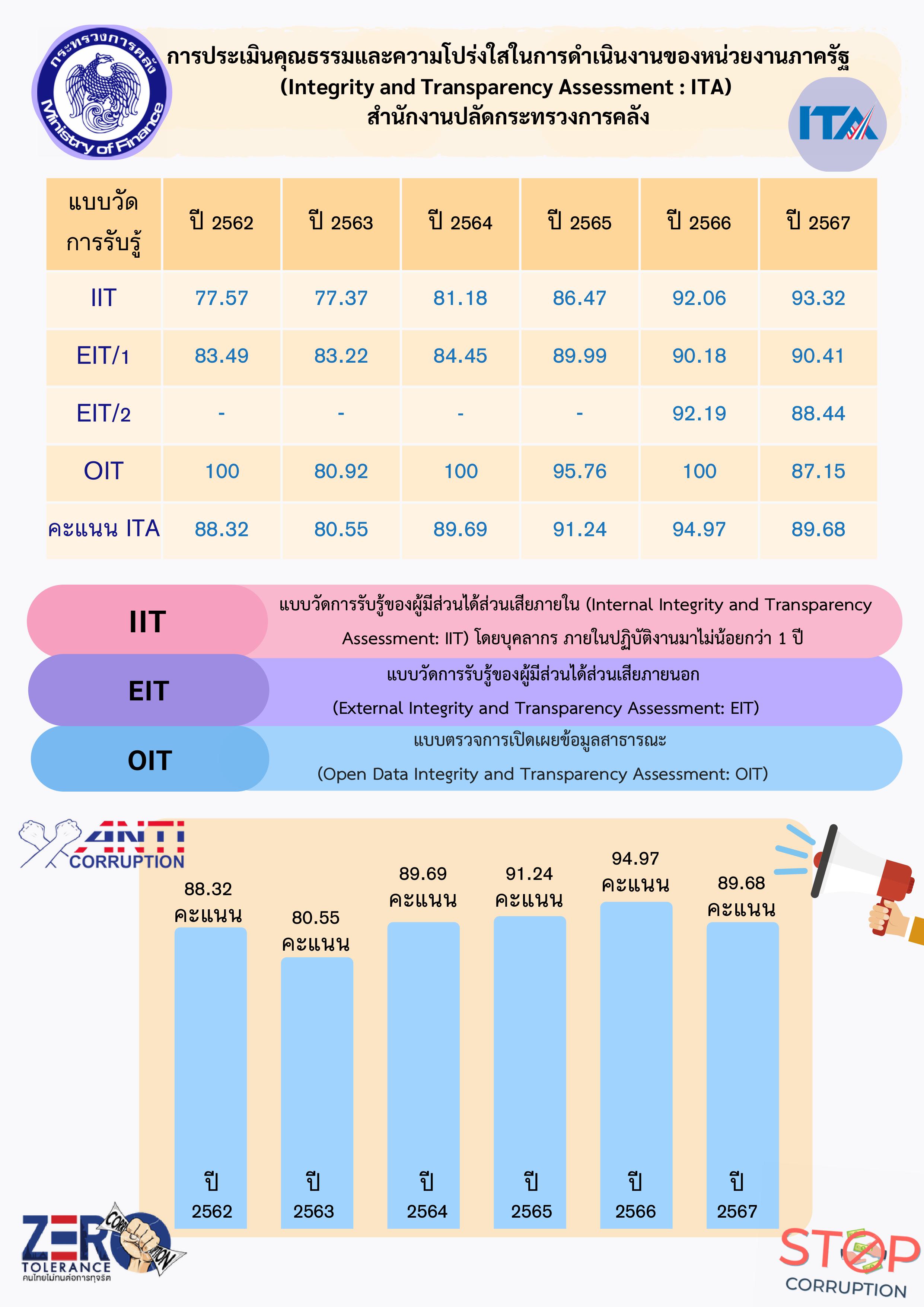 itaสป.กค.2562-2567.jpg (558 KB)